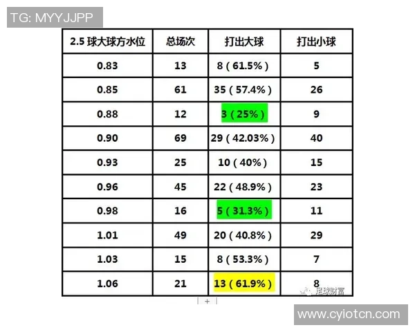 掌握足球盘口分析技巧助你轻松预测比赛结果和提高投注成功率
