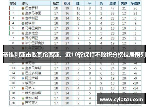 塞维利亚击败瓦伦西亚，近10轮保持不败积分榜位居前列